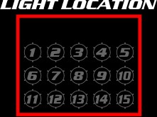 light_location_breakdown